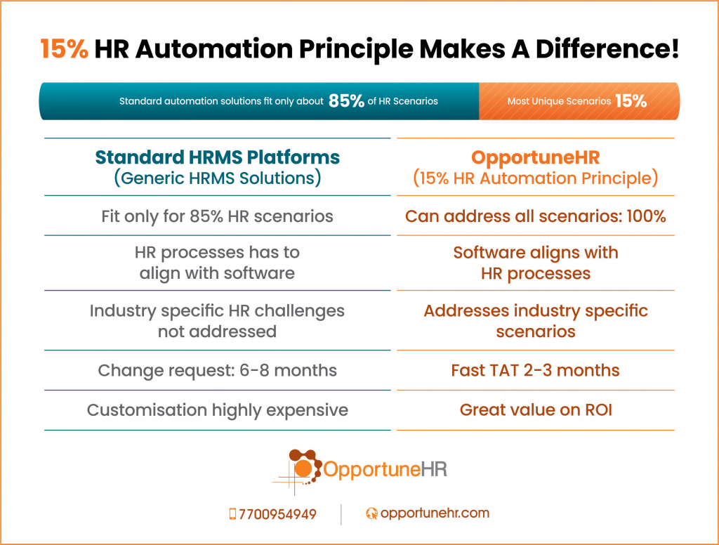 HR Automation Principle
