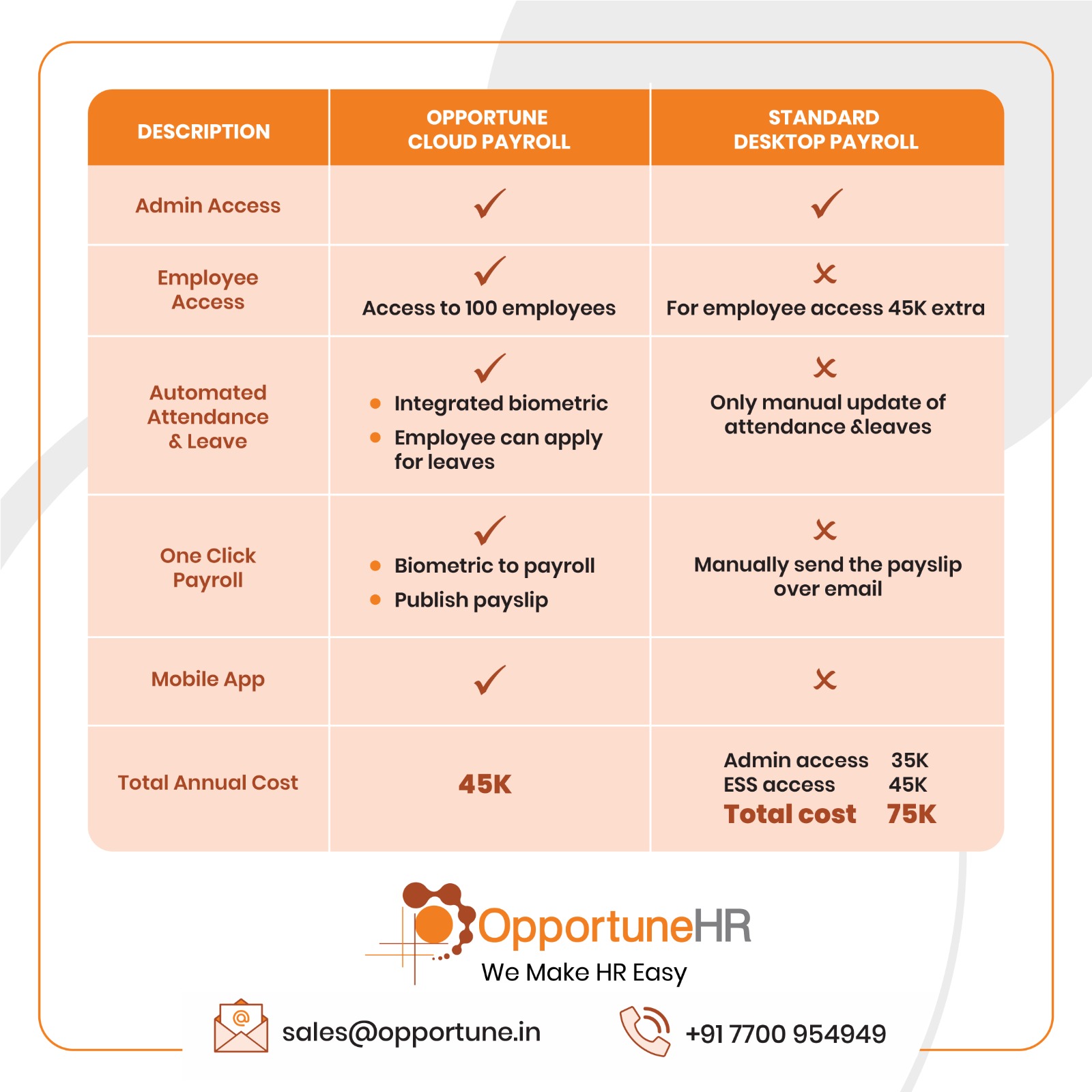Opportuneblogimg