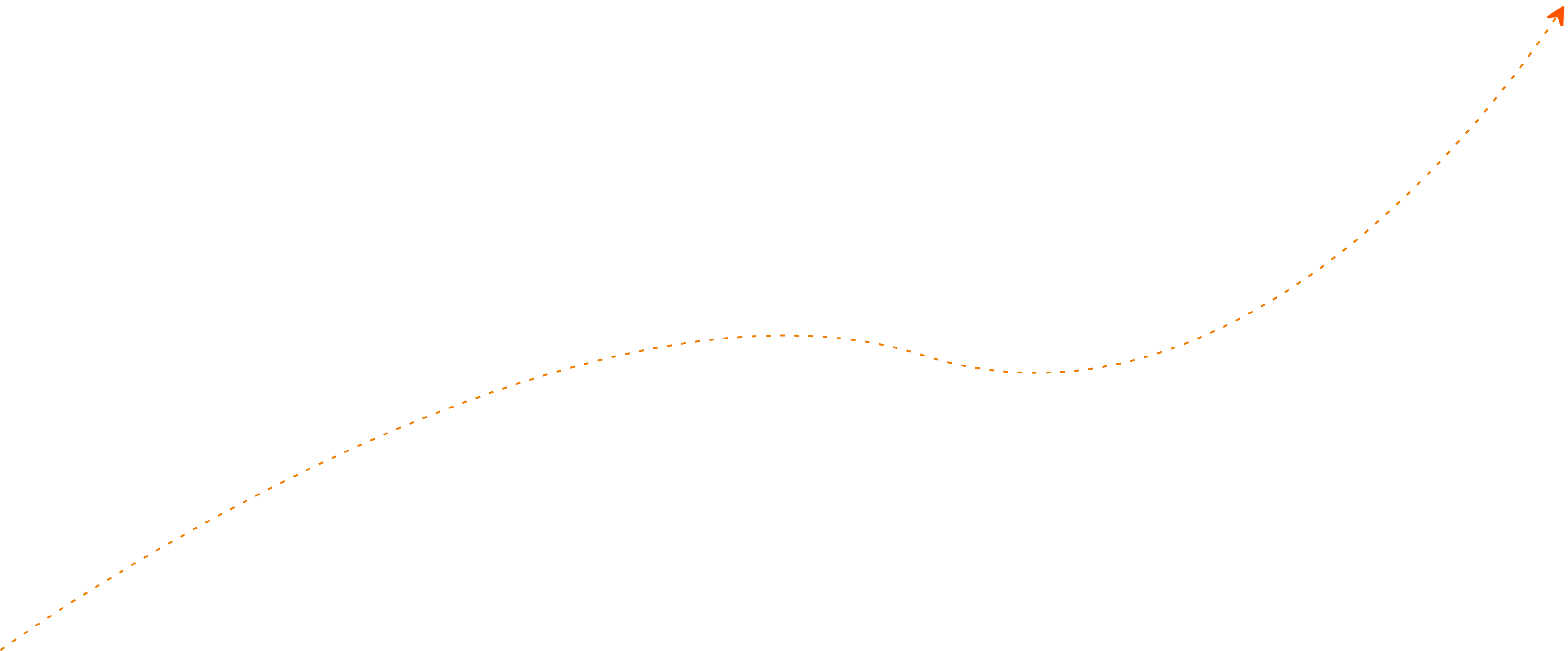 HR Experience Management