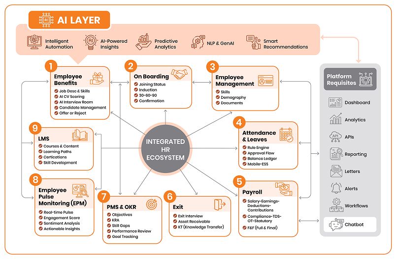 Ecosystem